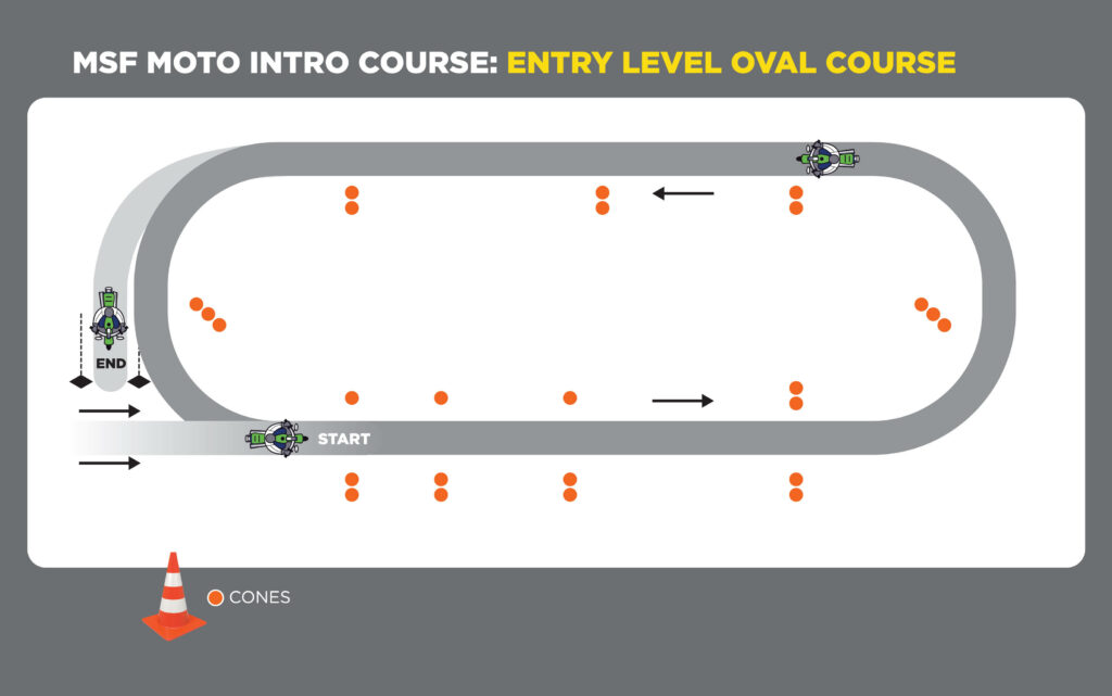 MSF moto intro course