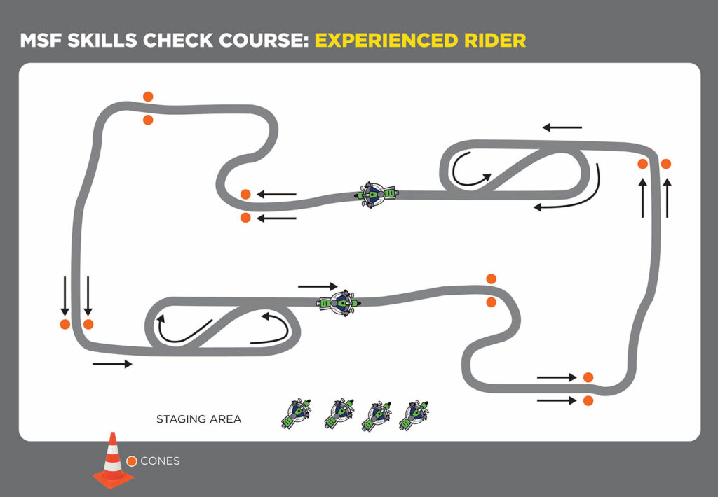 Motorcycle Safety Course Layout